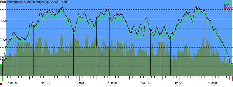 Barometer